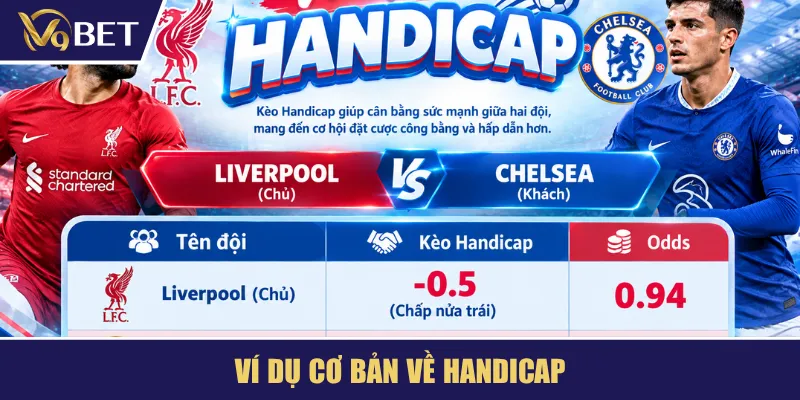 Ví dụ cơ bản về handicap