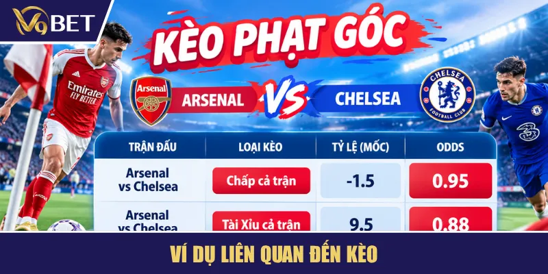 Ví dụ liên quan đến kèo